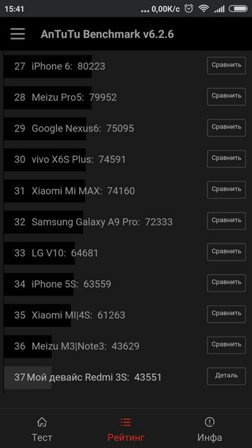 Результаты Xiaomi Redmi 3s в AnTuTu