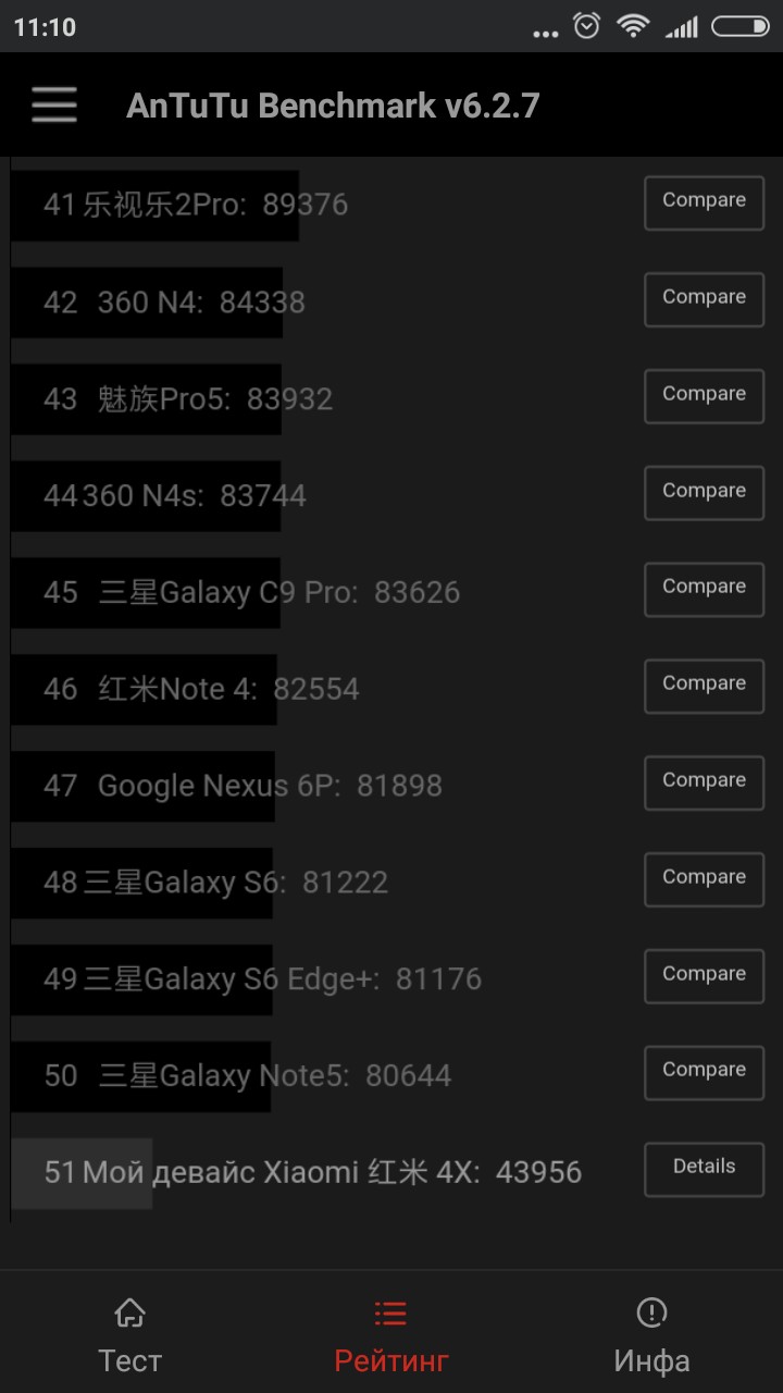 Результаты Xiaomi Redmi 4X в AnTuTu