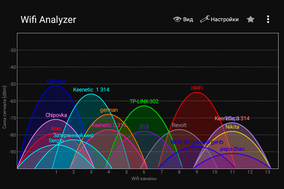Программа WiFi Analyzer