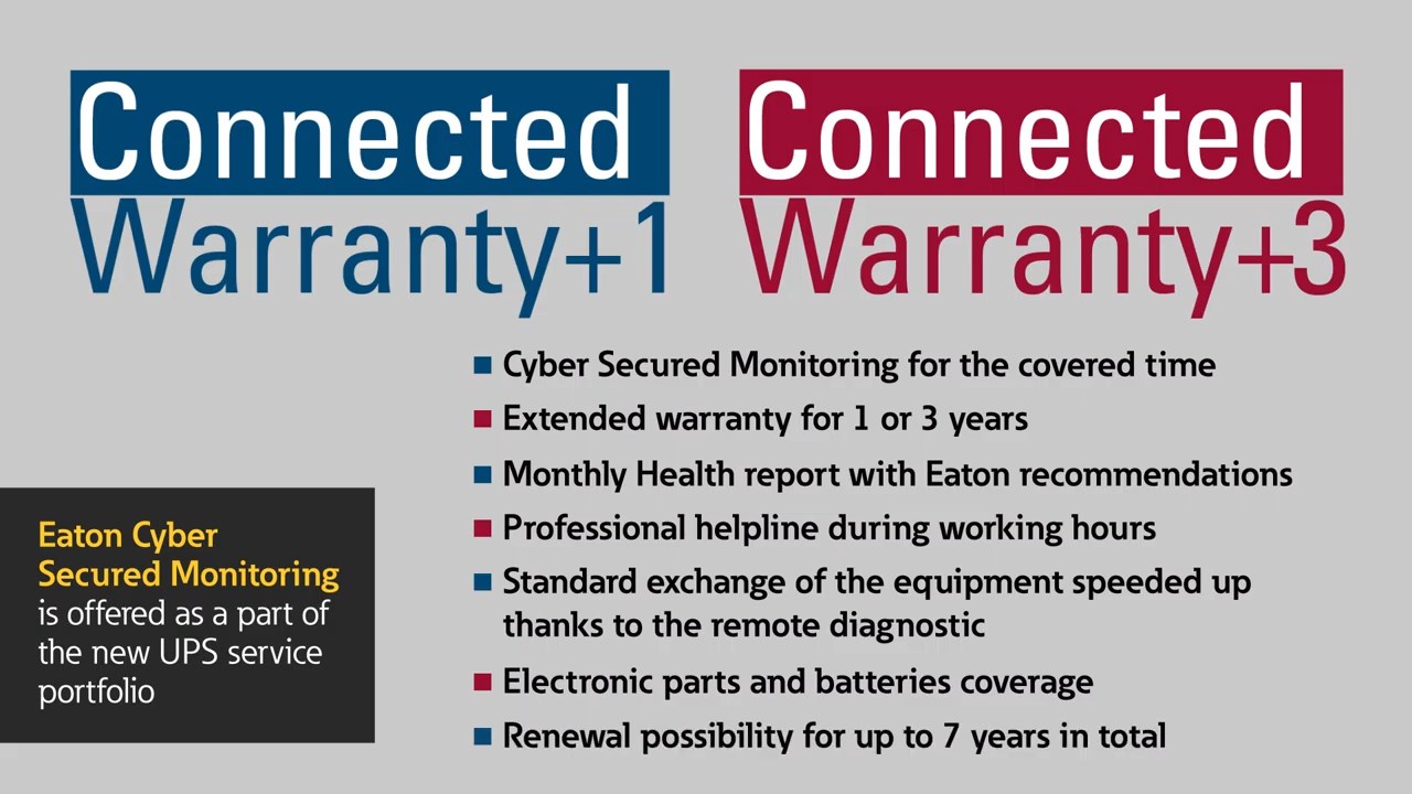 Eaton Cyber Secured Monitoring