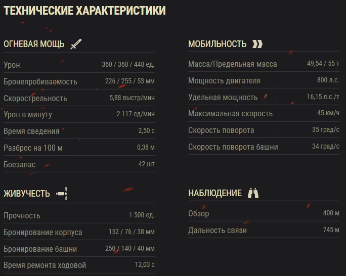 Характеристики M54 Renegade