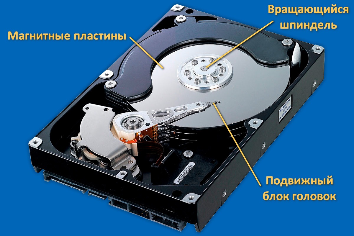 Устройство жесткого диска (HDD)