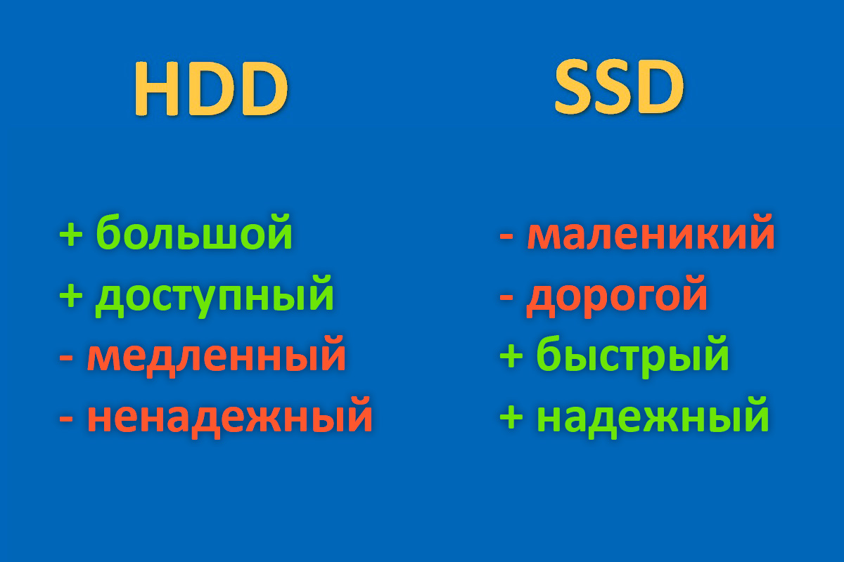 Плюсы и минусы HDD и SSD