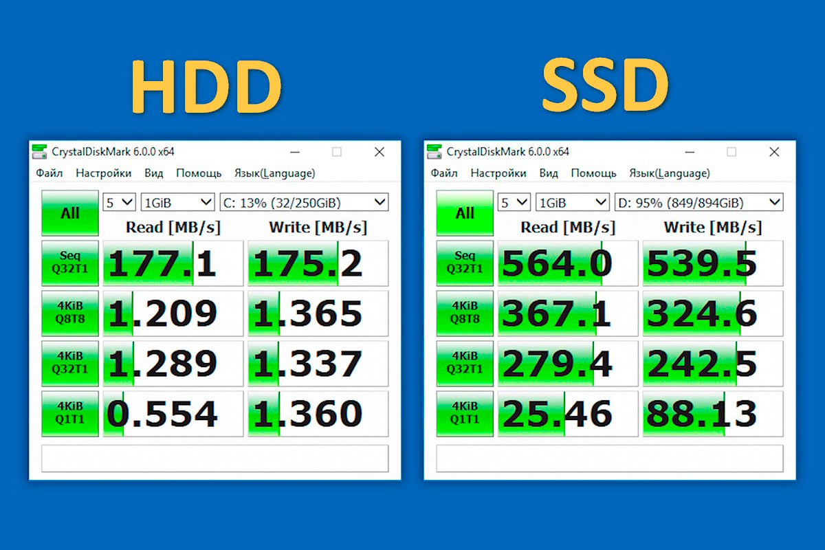 Сравнение скорости работы HDD и SSD