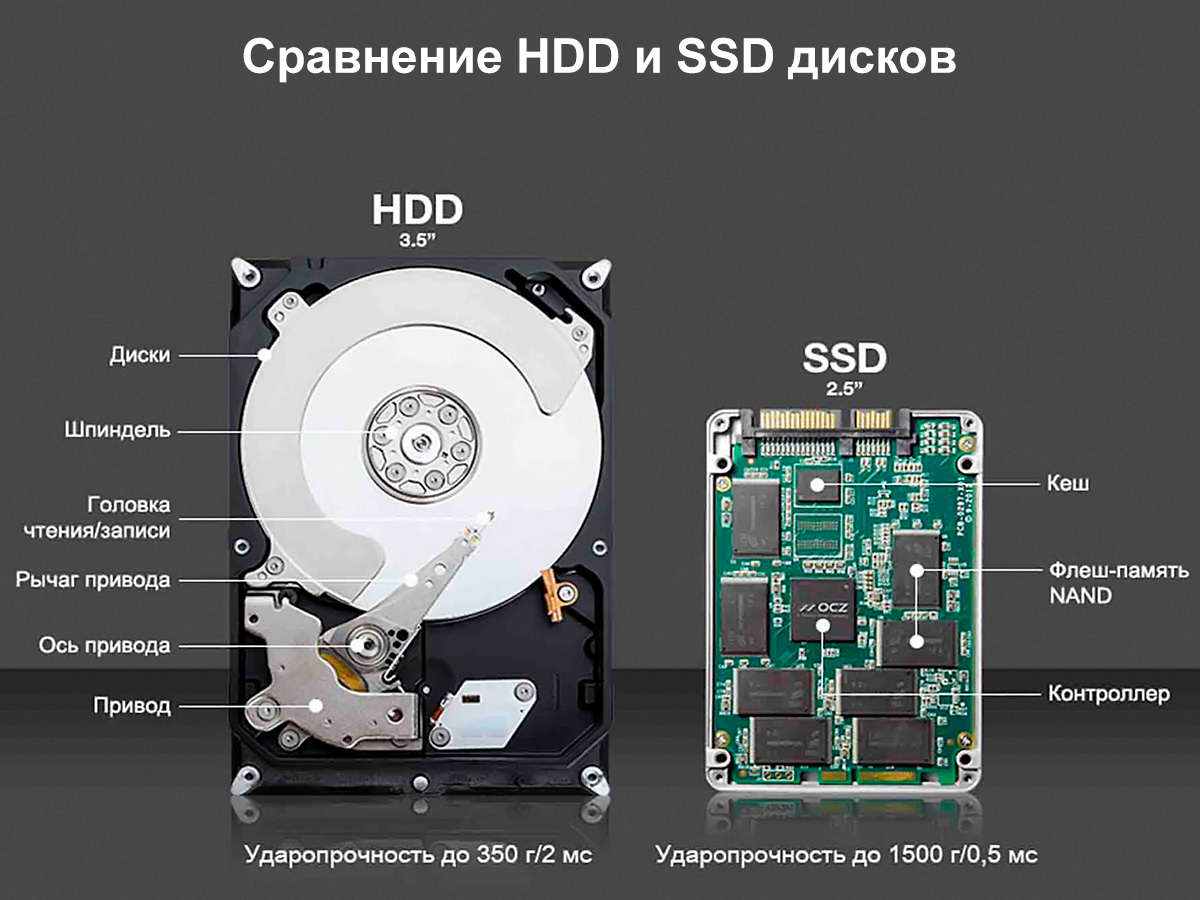 Сравнение HDD и SSD дисков