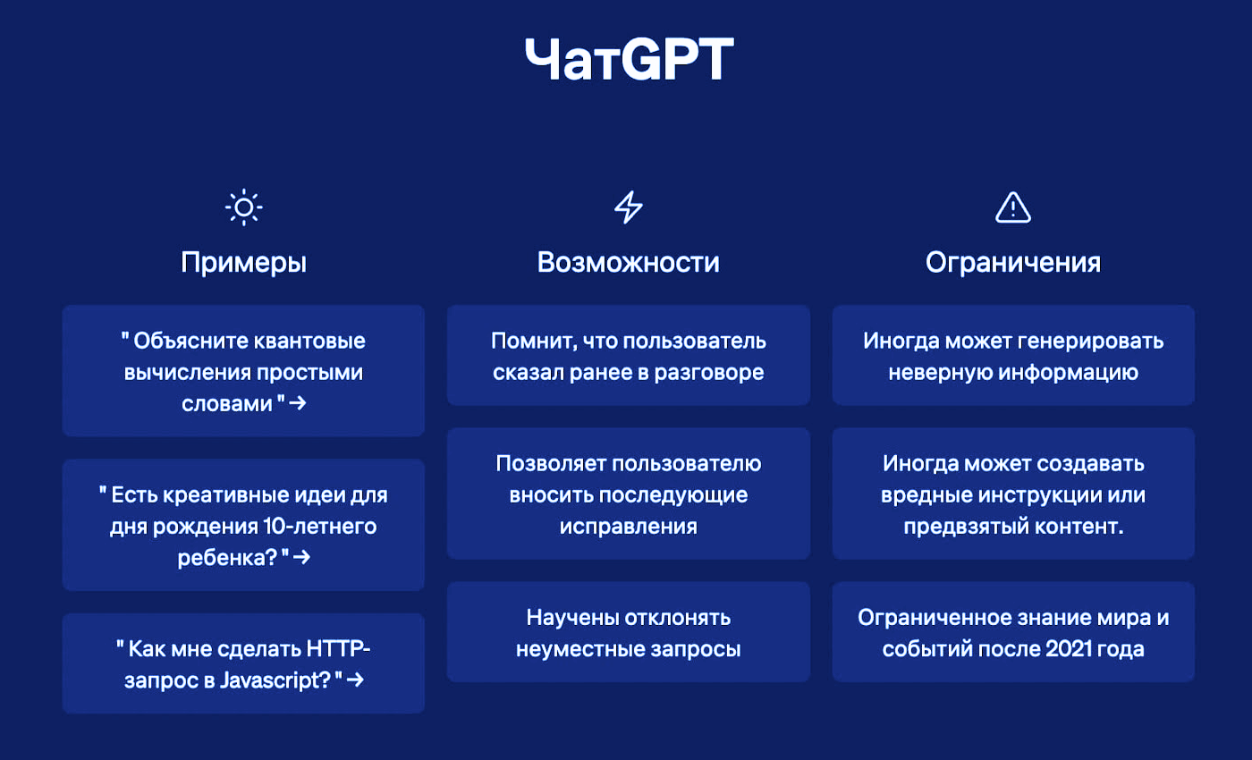 Примеры использования ChatGPT