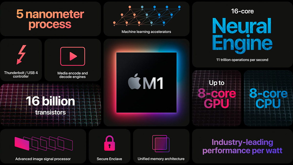 Особенности процессора Apple M1