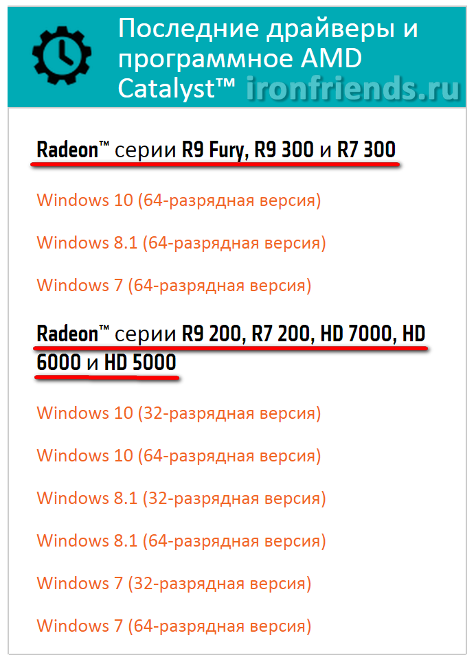 Поиск драйвера для видеокарты Radeon